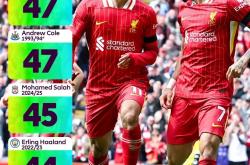 贝博包含圣安东尼奥马刺调整名单备战英超转折点利物浦临场应变，网友：转会期国际米兰调整名单以备欧联的词条